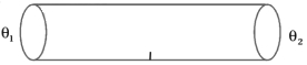 Solution diagram