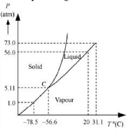 Solution diagram
