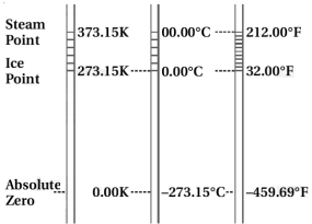 Solution diagram