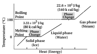 Solution diagram