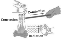 Solution diagram