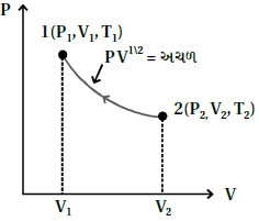Question diagram