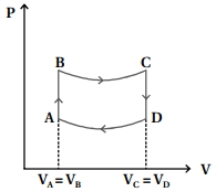 Question diagram