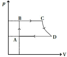 Question diagram