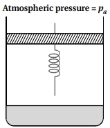 Question diagram