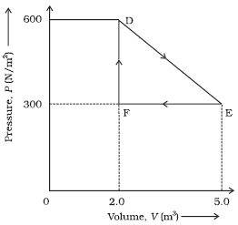 Question diagram