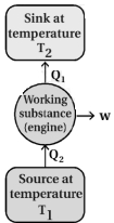 Solution diagram