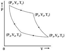 Solution diagram