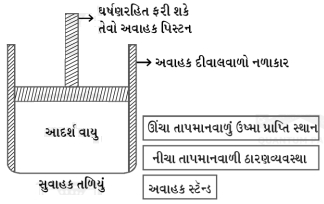 Question diagram