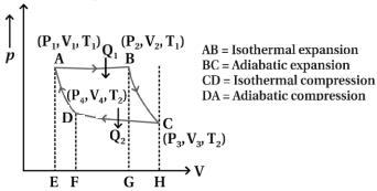 Solution diagram
