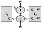 Solution diagram