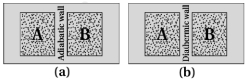 Solution diagram