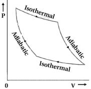 Solution diagram