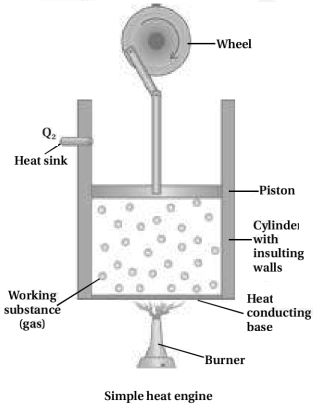 Solution diagram