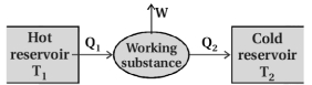 Solution diagram