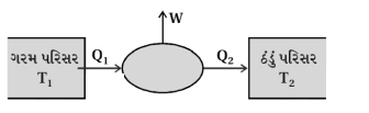 Solution diagram
