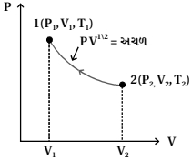 Question diagram
