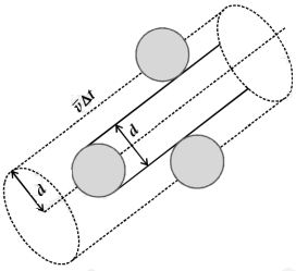 Solution diagram