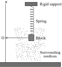 Question diagram