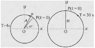 Question diagram