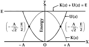 Solution diagram