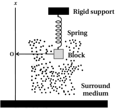 Solution diagram