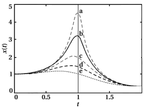 Solution diagram