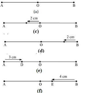 Solution diagram