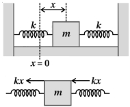 Solution diagram