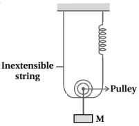 Solution diagram