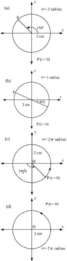 Solution diagram