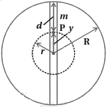 Solution diagram
