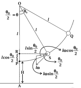Solution diagram