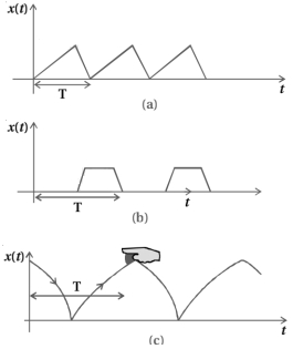 Solution diagram