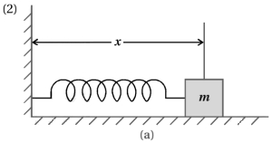 Solution diagram