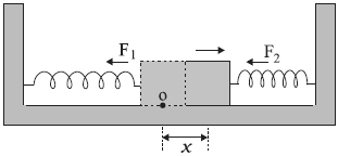 Solution diagram