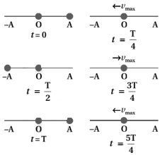 Solution diagram
