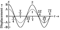 Solution diagram