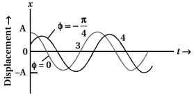 Solution diagram