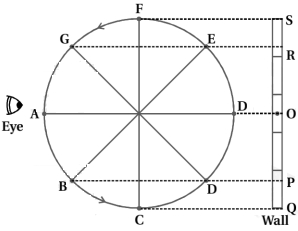 Solution diagram