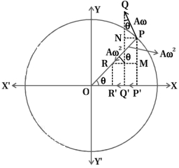 Solution diagram