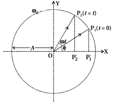 Solution diagram