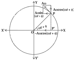 Solution diagram