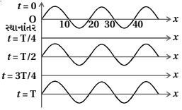 Question diagram