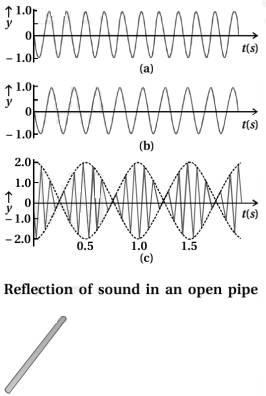 Solution diagram