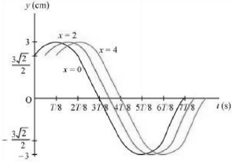 Solution diagram
