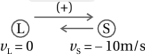 Solution diagram