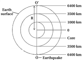 Solution diagram