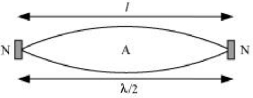 Solution diagram