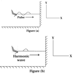Solution diagram
